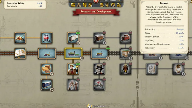 Railway Empire 2 - Deluxe Edition - Playstation 5